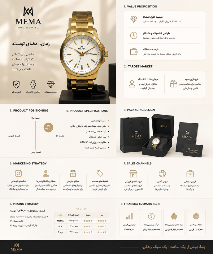 ساعت مچی MEMA | مدل کلاسیک طلایی